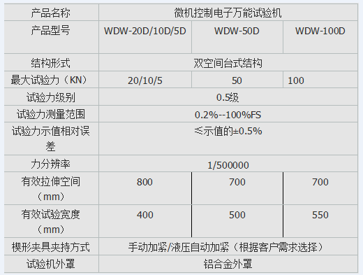 10kn、50kn、100kn彈簧電子拉壓試驗(yàn)機(jī)